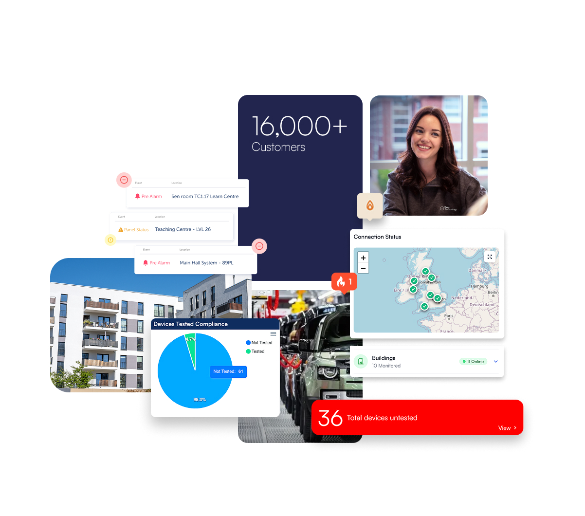 Centralised Critical Alarm Management